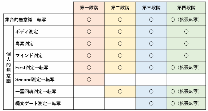 潜在意識大調和プログラム